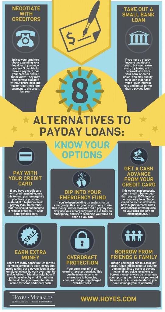 Payday loan alternatives